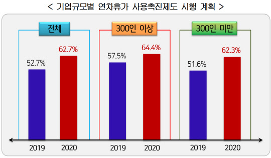 <한국경영자총협회 제공>